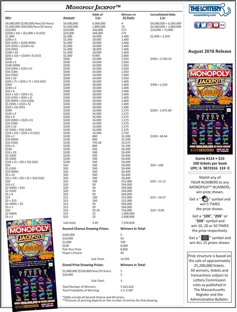 Massachusetts Scratch Off Codes / Mass Lottery Codes .